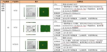 物聯(lián)網(wǎng)“連接”新勢力 有方科技——科創(chuàng)板系列九十一